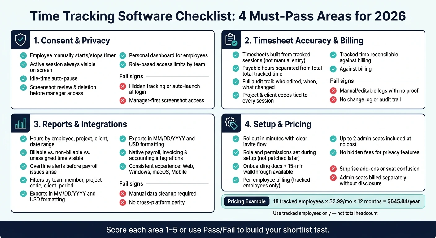 Time Tracking Software Checklist: 4 Must-Pass Areas for 2026